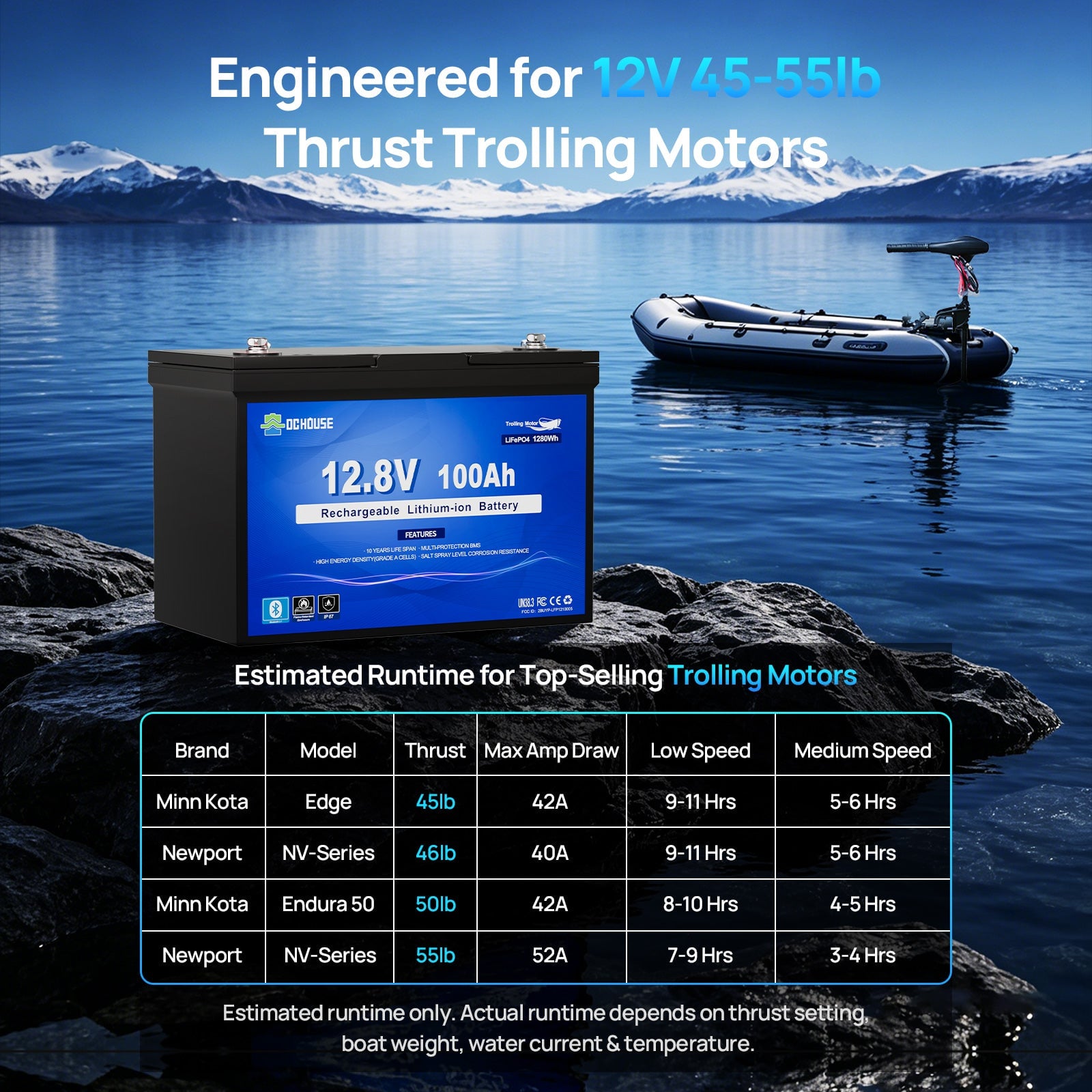 12.8V 100Ah lithium battery next to inflatable boat with trolling motor on lake, comparing runtime hours for different motor models