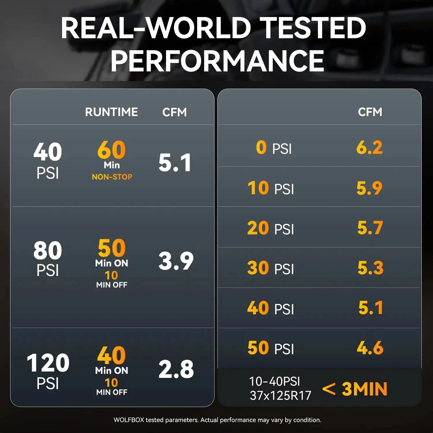 Performance specifications table showing runtime in minutes and CFM output at various PSI levels